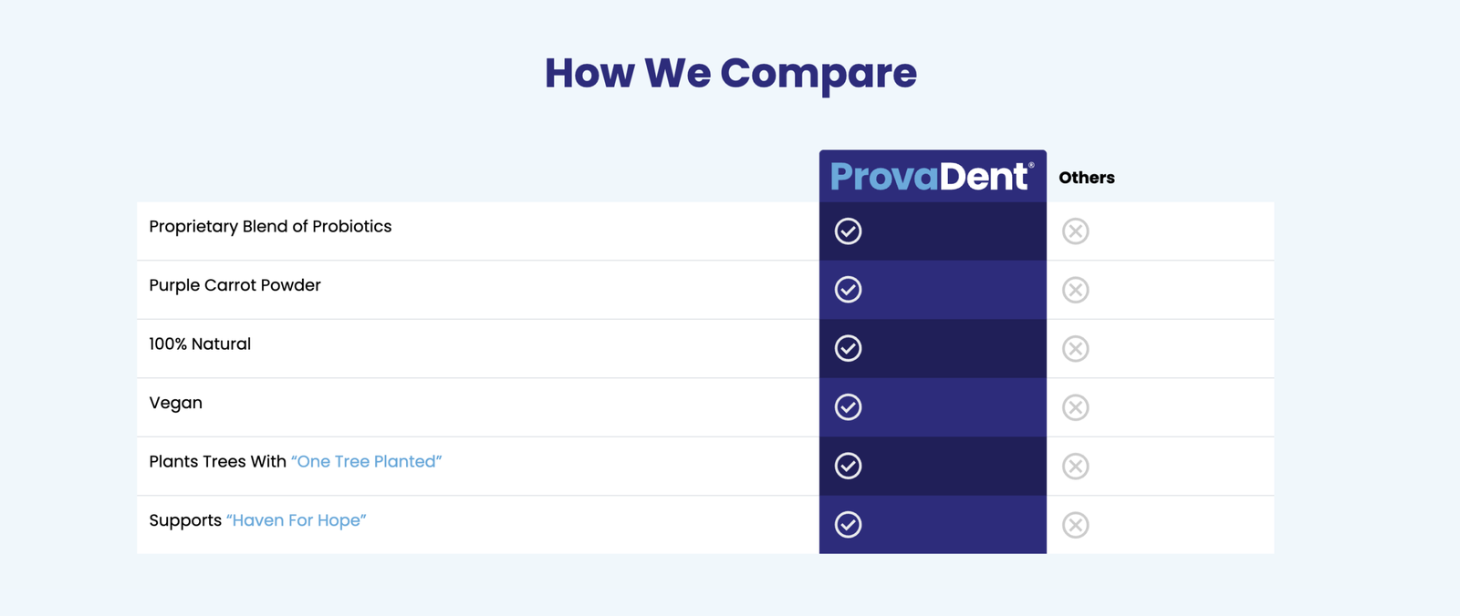 Compare Provadent